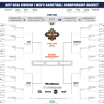 What to Look for in March Madness