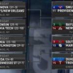 NCAA Tournament Breakdown:East Region