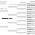 NCAA Tournament Breakdown: Midwest Region